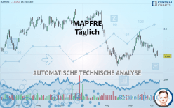 MAPFRE - Täglich