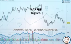 MAPFRE - Täglich