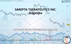 SAREPTA THERAPEUTICS INC. - Dagelijks