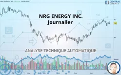 NRG ENERGY INC. - Giornaliero