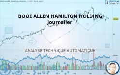 BOOZ ALLEN HAMILTON HOLDING - Journalier