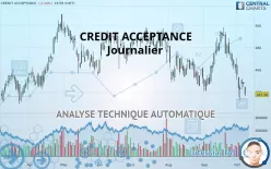 CREDIT ACCEPTANCE - Journalier