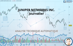 JUNIPER NETWORKS INC. - Journalier