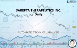 SAREPTA THERAPEUTICS INC. - Daily