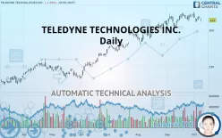 TELEDYNE TECHNOLOGIES INC. - Daily