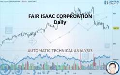 FAIR ISAAC CORP. - Daily