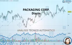 PACKAGING CORP. - Diario