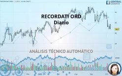 RECORDATI ORD - Diario