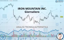 IRON MOUNTAIN INC. - Giornaliero