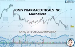 IONIS PHARMACEUTICALS INC. - Giornaliero