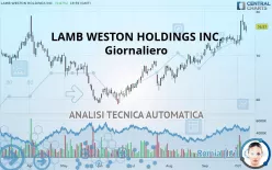 LAMB WESTON HOLDINGS INC. - Giornaliero