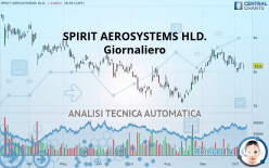 SPIRIT AEROSYSTEMS HLD. - Diario