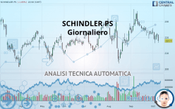 SCHINDLER PS - Daily