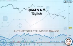 QIAGEN N.V. - Täglich