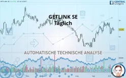 GETLINK SE - Täglich