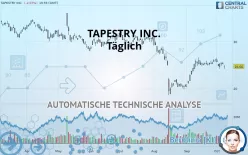 TAPESTRY INC. - Täglich