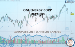 OGE ENERGY CORP - Daily