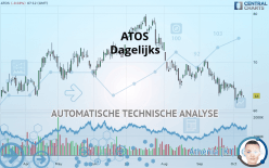ATOS - Dagelijks
