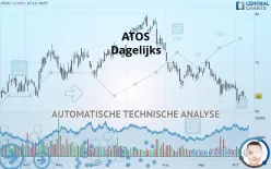 ATOS - Dagelijks