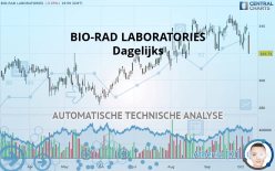 BIO-RAD LABORATORIES - Dagelijks