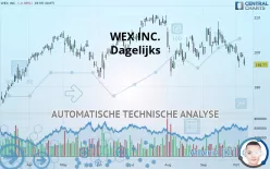 WEX INC. - Diario