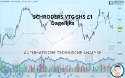 SCHRODERS ORD 20P - Dagelijks