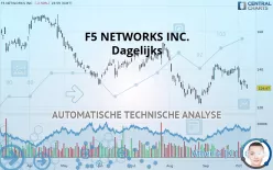 F5 INC. - Dagelijks