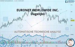 EURONET WORLDWIDE INC. - Dagelijks