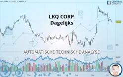 LKQ CORP. - Dagelijks