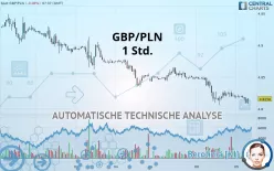 GBP/PLN - 1 Std.