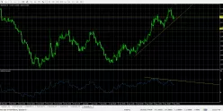 EUR/USD - 4 Std.