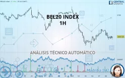 BEL20 INDEX - 1H