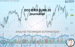 DCC ORD EUR0.25 (CDI) - Journalier