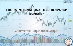 CRODA INTERNATIONAL ORD 10.609756P - Journalier