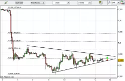 EUR/USD - 1 uur