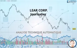 LEAR CORP. - Journalier