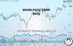 WHIRLPOOL CORP. - Daily