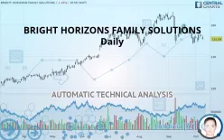 BRIGHT HORIZONS FAMILY SOLUTIONS - Daily