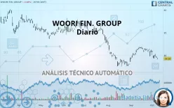 WOORI FIN. GROUP - Diario