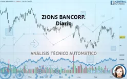 ZIONS BANCORP. - Diario