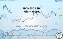 STONECO LTD. - Giornaliero