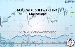 GUIDEWIRE SOFTWARE INC. - Giornaliero