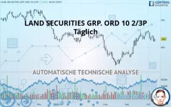 LAND SECURITIES GRP. ORD 10 2/3P - Täglich