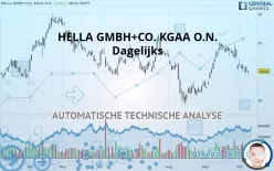 HELLA GMBH+CO. KGAA O.N. - Dagelijks