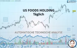 US FOODS HOLDING - Täglich