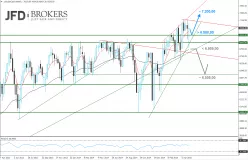 FTSE 100 - Wöchentlich