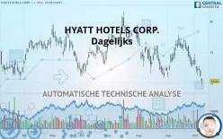 HYATT HOTELS CORP. - Dagelijks