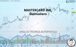 MASTERCARD INC. - Giornaliero