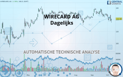 WIRECARD AG - Dagelijks