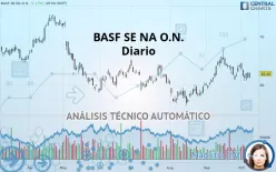 BASF SE NA O.N. - Diario